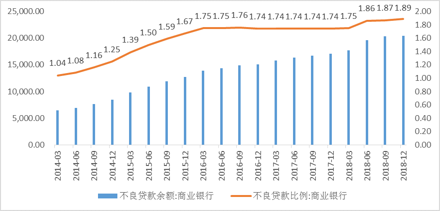  行研丨不良资产行业研究报告（一）