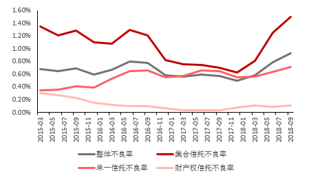  行研丨不良资产行业研究报告（一）
