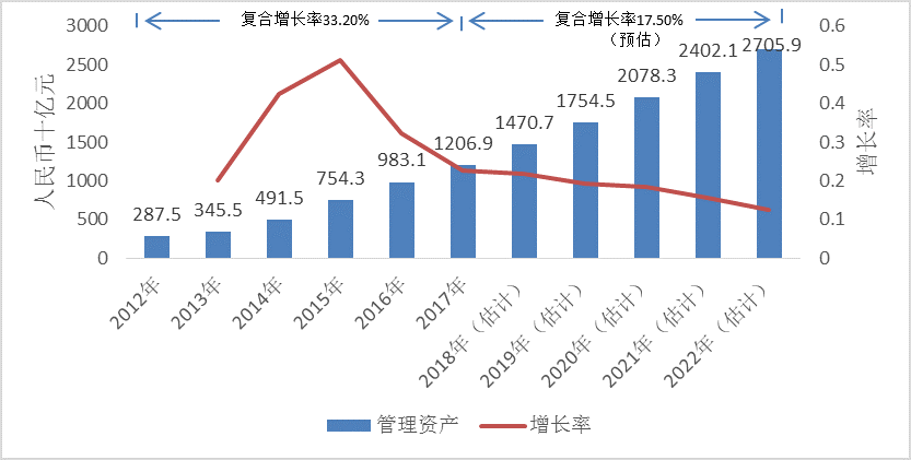  行研丨不良资产行业研究报告（一）