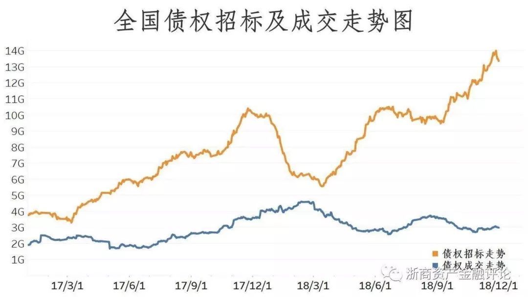  行研丨不良资产行业研究报告（一）
