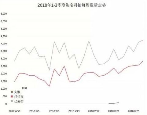  行研丨不良资产行业研究报告（一）