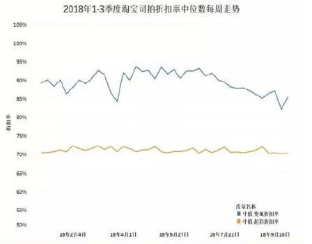  行研丨不良资产行业研究报告（一）