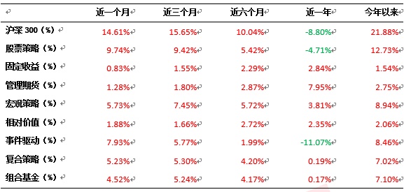 2019年2月证券私募基金行业研究报告