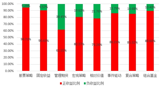 2019年2月证券私募基金行业研究报告