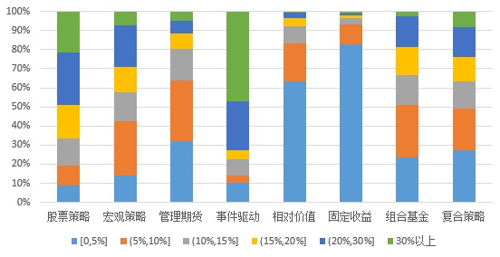 2019年2月证券私募基金行业研究报告