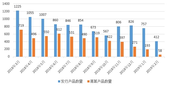 2019年2月证券私募基金行业研究报告