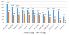 2019年2月证券私募基金行业研究报告