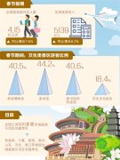 文旅大餐如何美味：时尚、科技、年轻元素与传