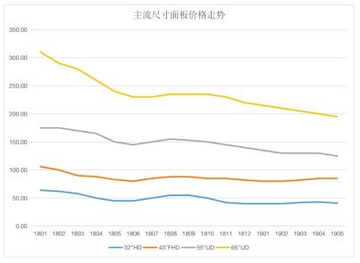 TCL董事长5.3亿增持+公司20亿回购 揭秘产业资本投资的背后逻辑