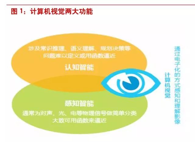 计算机视觉及智能影像行业深度研究报告