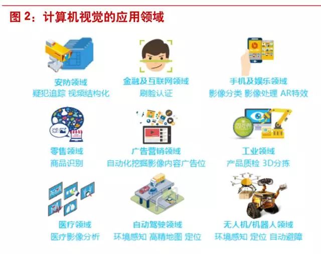 计算机视觉及智能影像行业深度研究报告