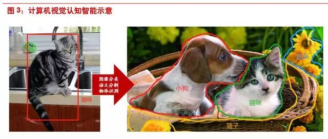计算机视觉及智能影像行业深度研究报告