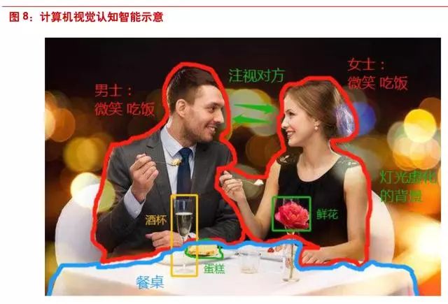 计算机视觉及智能影像行业深度研究报告