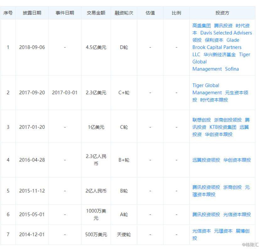 每日优鲜寻求新一轮融资，生鲜电商玩跨界