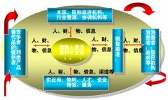 行业研究咨询报告