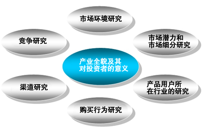 行业研究模型