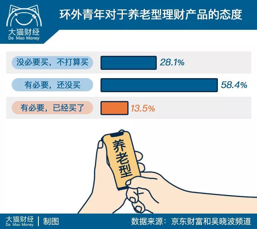 六个钱包凑不够首付，第一桶金能从哪儿来？？