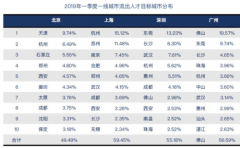 人才加速失衡！山东调动高校力量强力突围