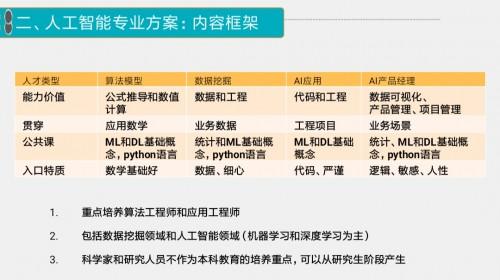双创+融合，课工场肖睿畅谈AI人才培养新方案