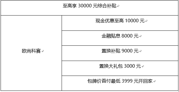 长安欧尚5亿加码补贴全国消费者