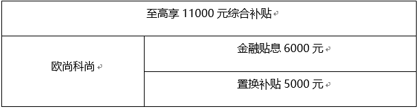 长安欧尚5亿加码补贴全国消费者