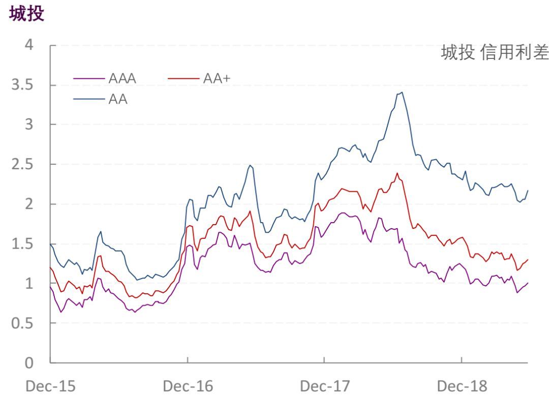 【光大固收】行业信用利差跟踪_20190614