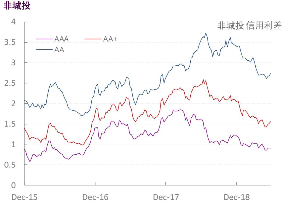 【光大固收】行业信用利差跟踪_20190614