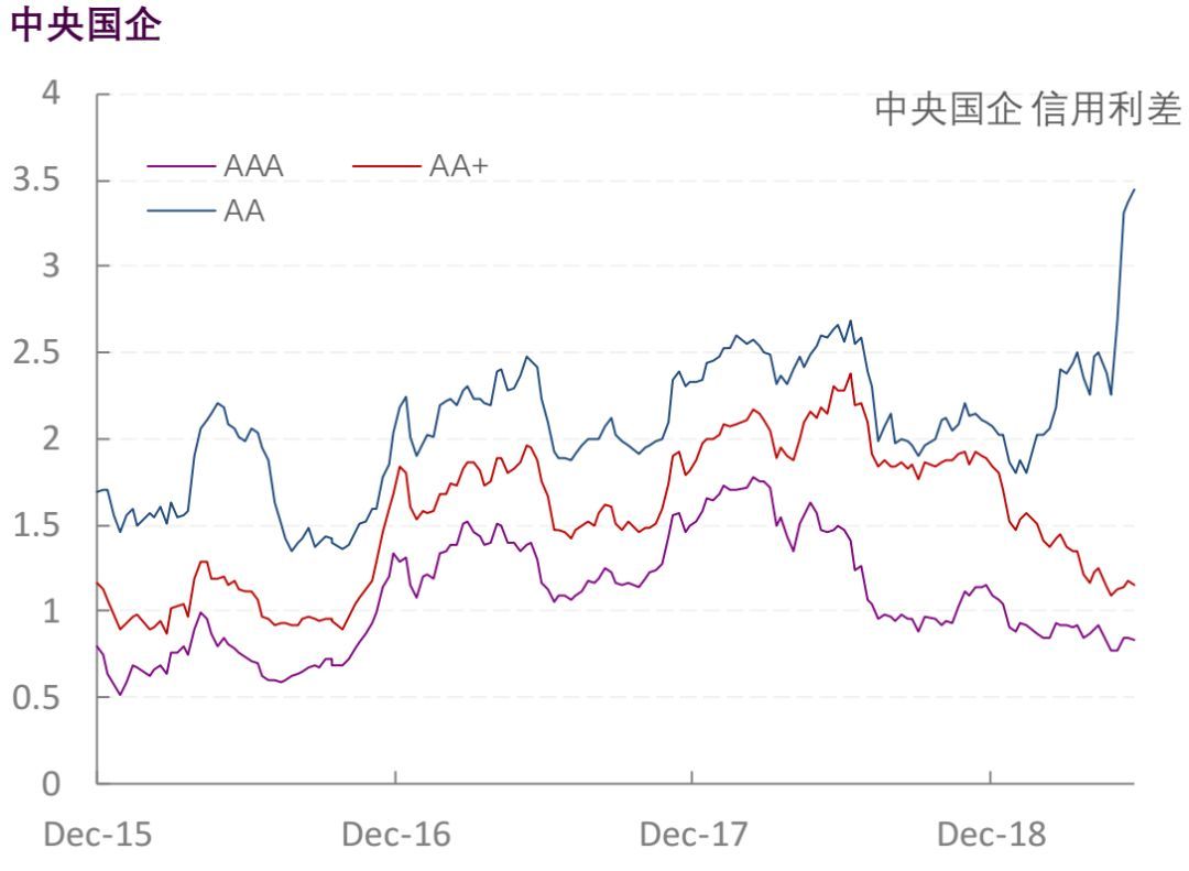 【光大固收】行业信用利差跟踪_20190614