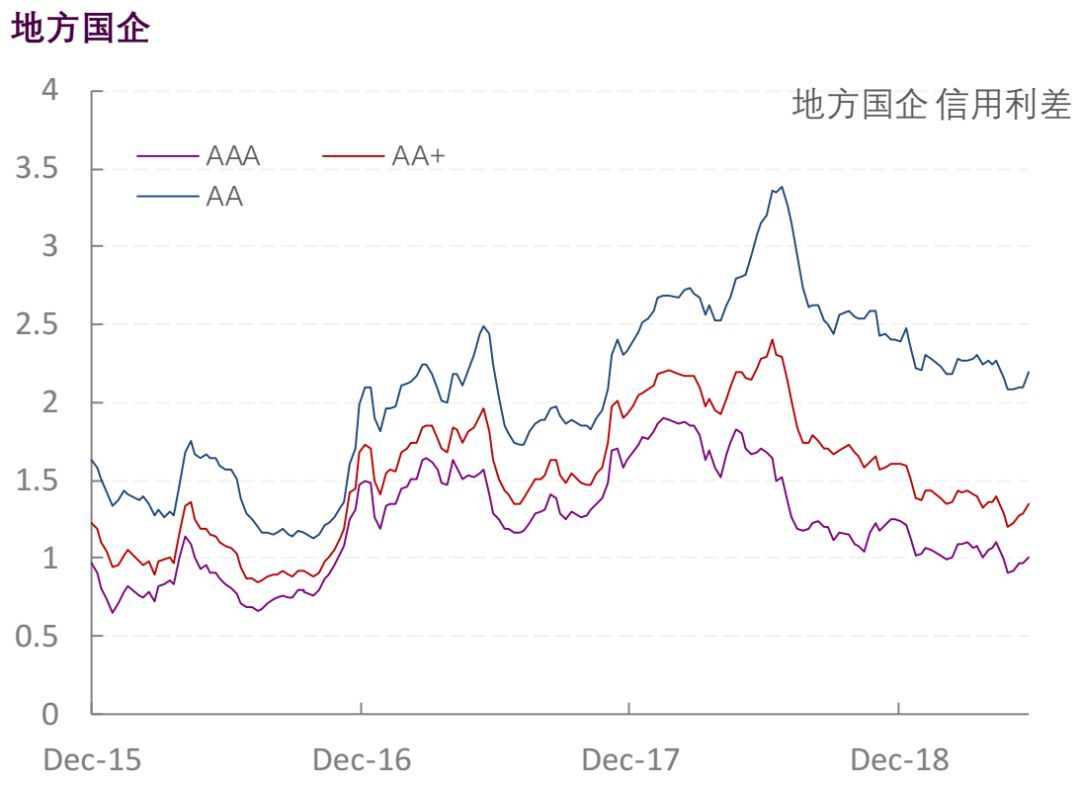 【光大固收】行业信用利差跟踪_20190614