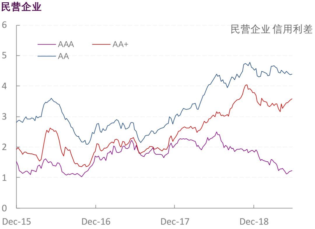 【光大固收】行业信用利差跟踪_20190614
