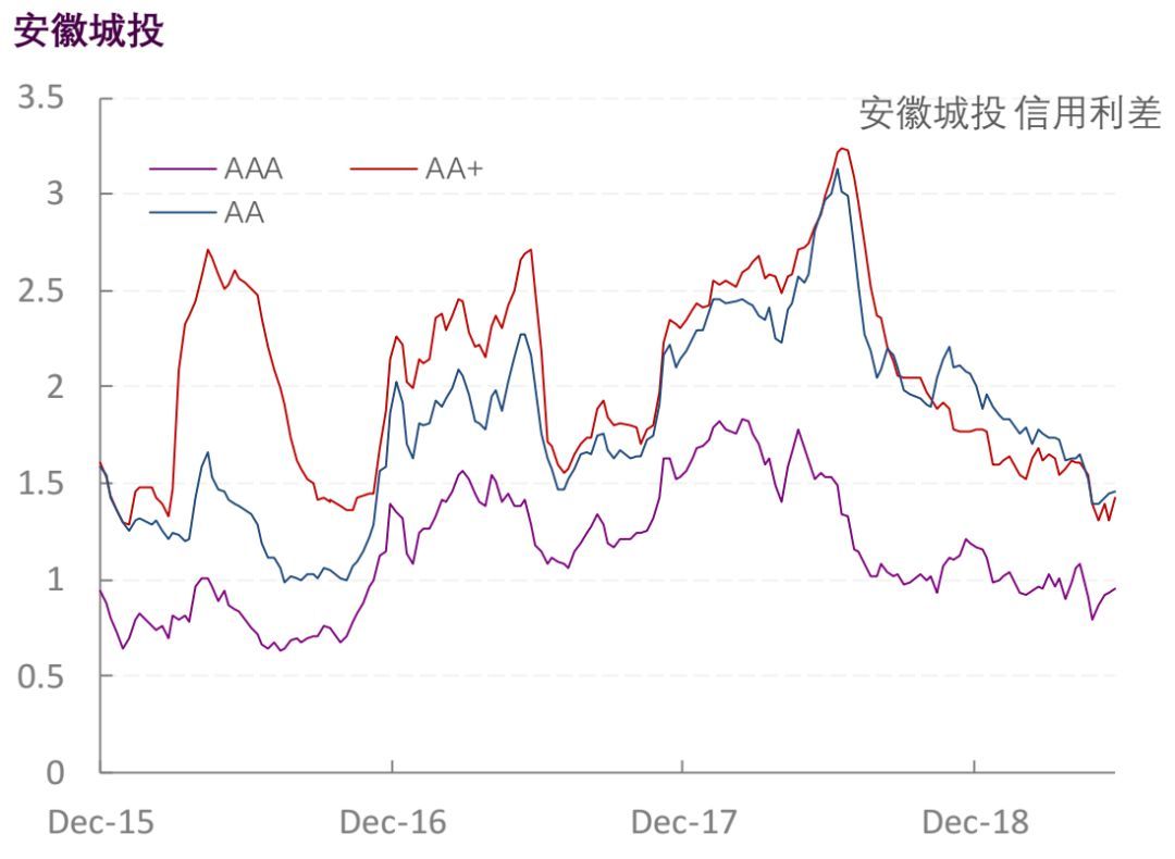 【光大固收】行业信用利差跟踪_20190614