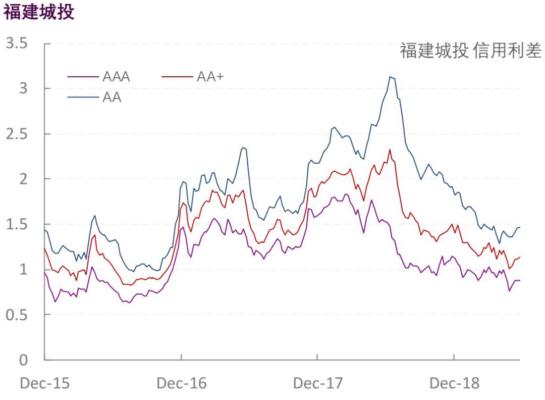 【光大固收】行业信用利差跟踪_20190614