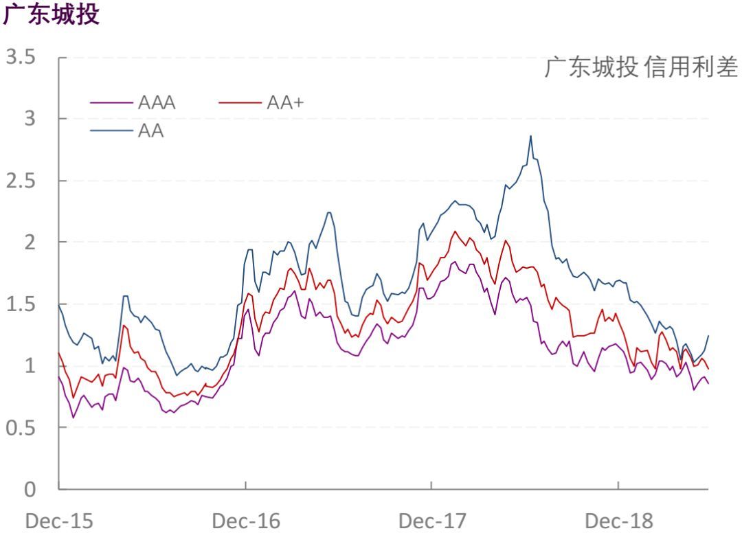 【光大固收】行业信用利差跟踪_20190614