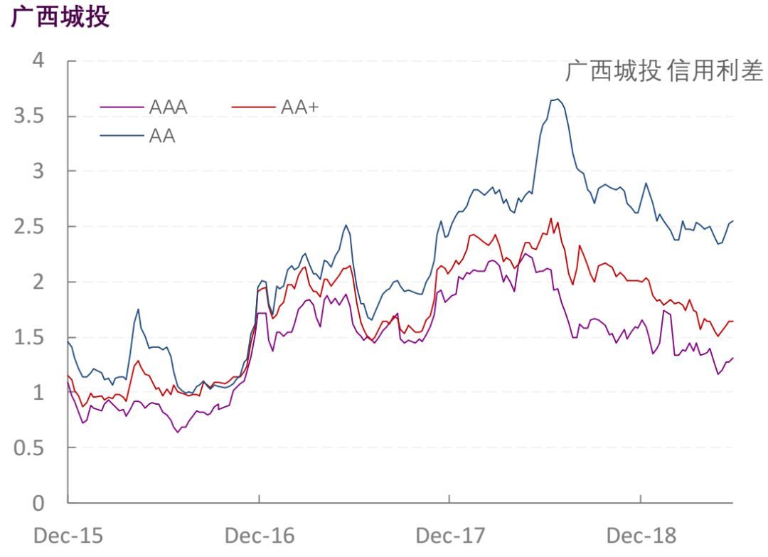 【光大固收】行业信用利差跟踪_20190614
