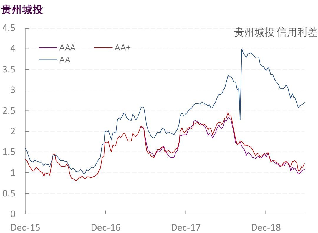 【光大固收】行业信用利差跟踪_20190614