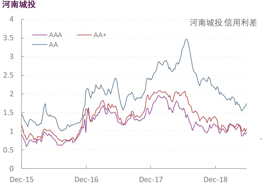 【光大固收】行业信用利差跟踪_20190614