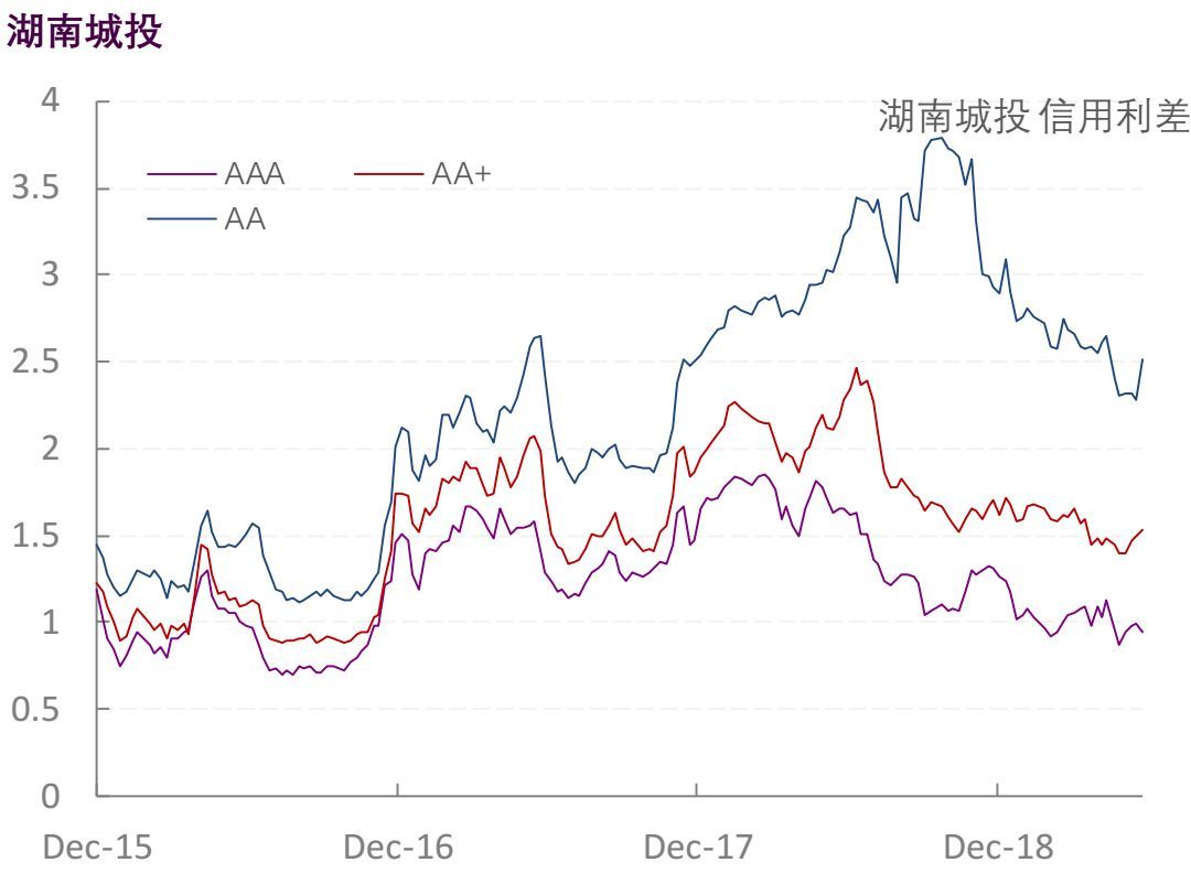 【光大固收】行业信用利差跟踪_20190614