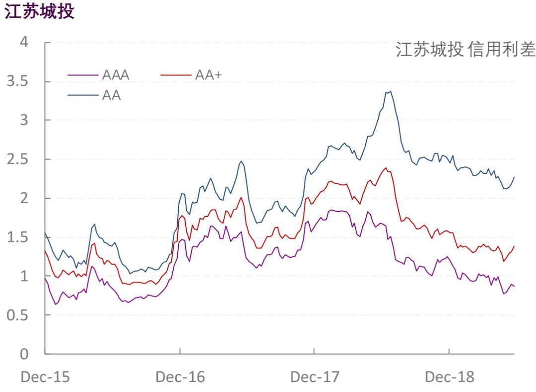 【光大固收】行业信用利差跟踪_20190614