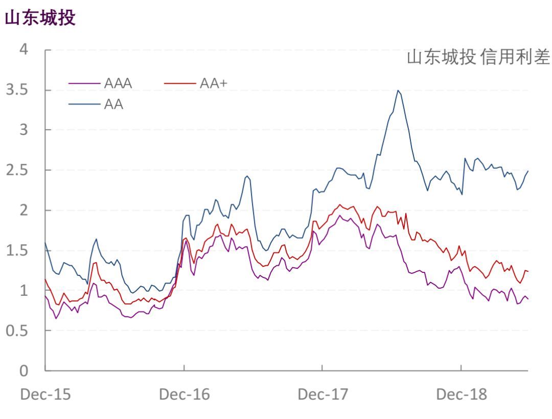【光大固收】行业信用利差跟踪_20190614