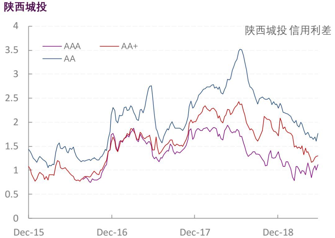 【光大固收】行业信用利差跟踪_20190614