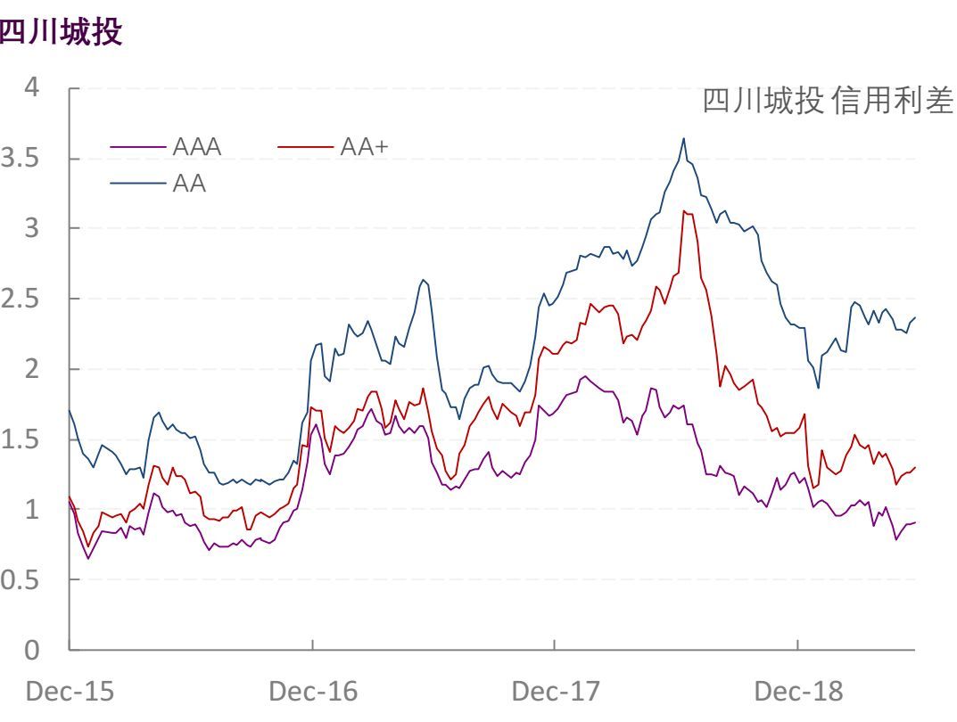 【光大固收】行业信用利差跟踪_20190614