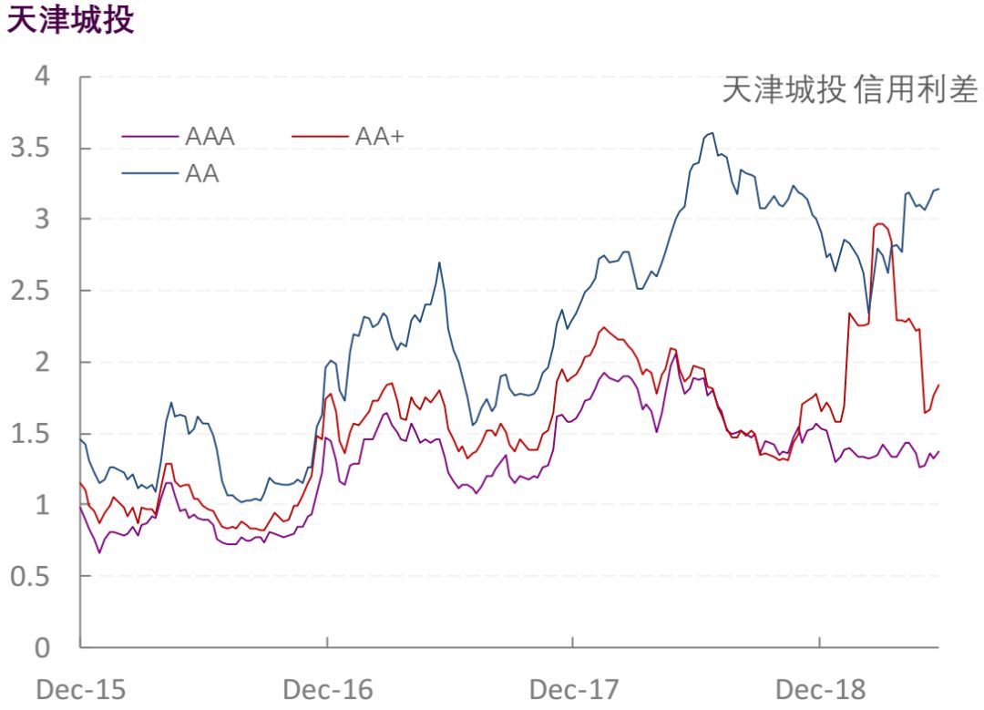 【光大固收】行业信用利差跟踪_20190614