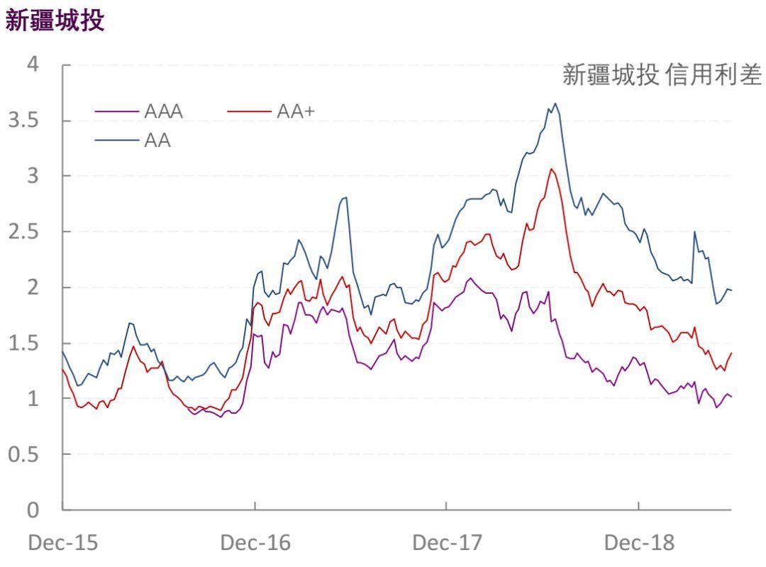 【光大固收】行业信用利差跟踪_20190614