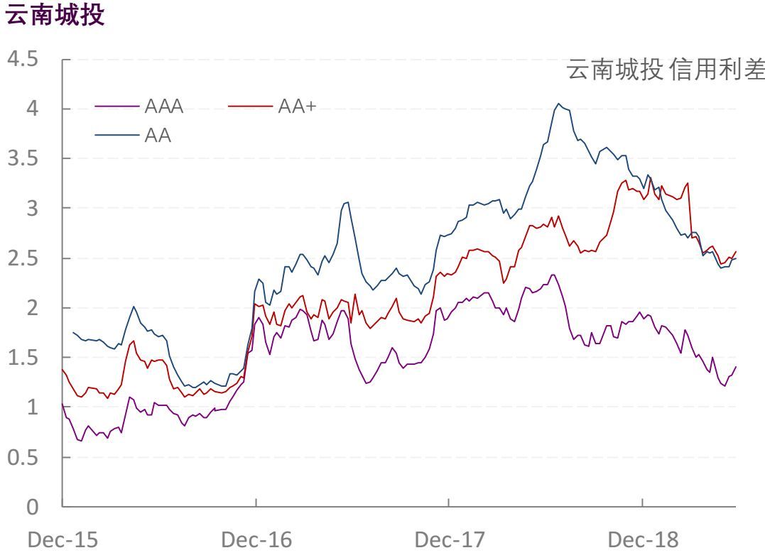 【光大固收】行业信用利差跟踪_20190614