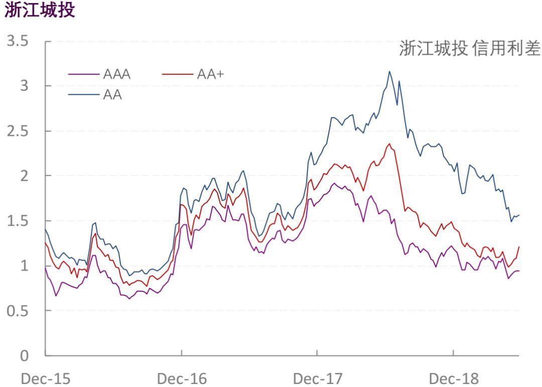 【光大固收】行业信用利差跟踪_20190614