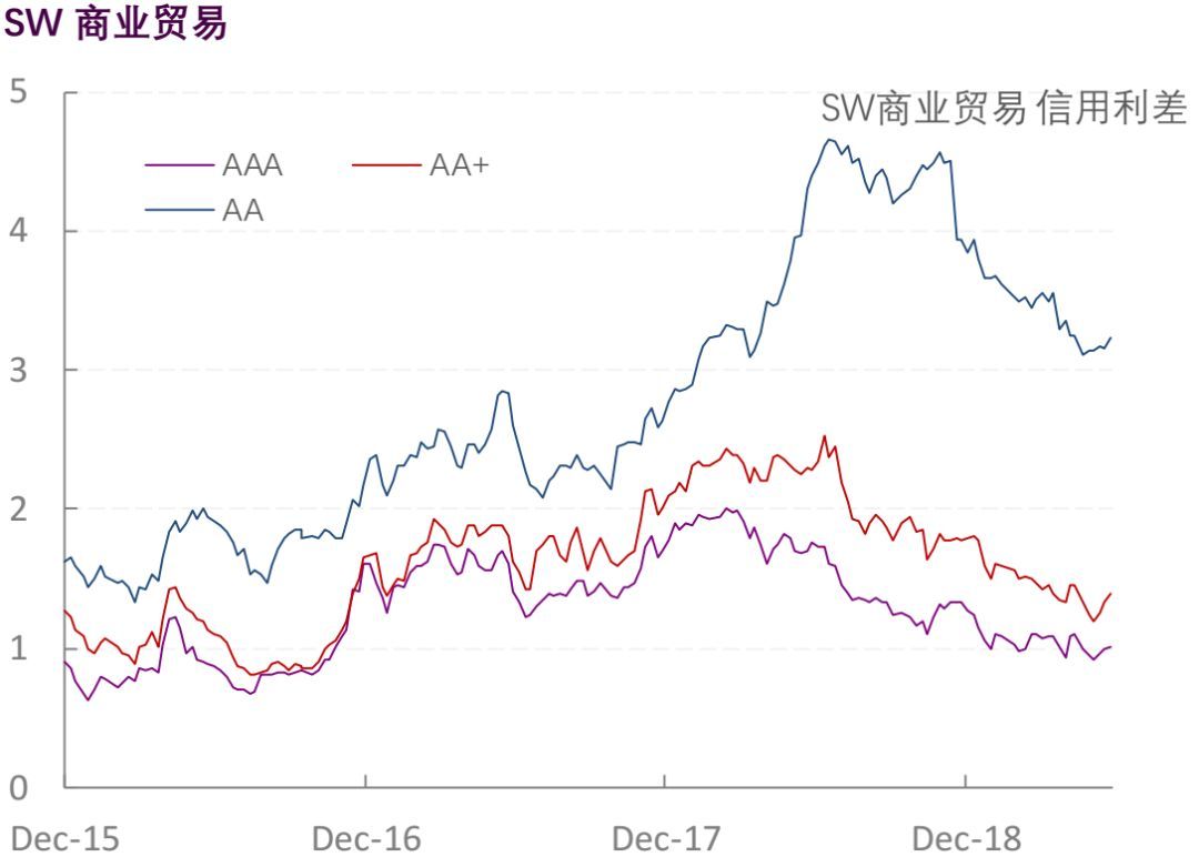 【光大固收】行业信用利差跟踪_20190614