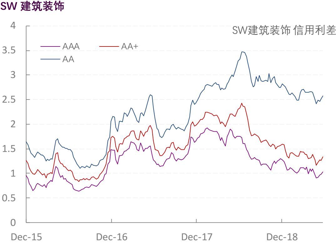 【光大固收】行业信用利差跟踪_20190614