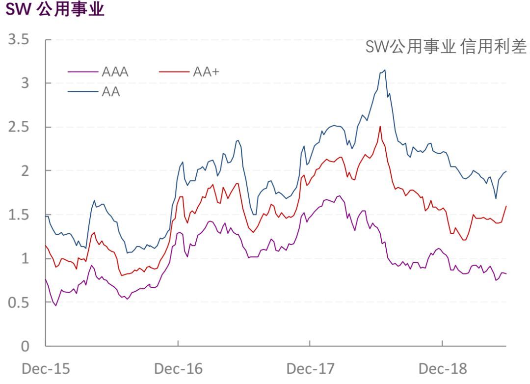 【光大固收】行业信用利差跟踪_20190614