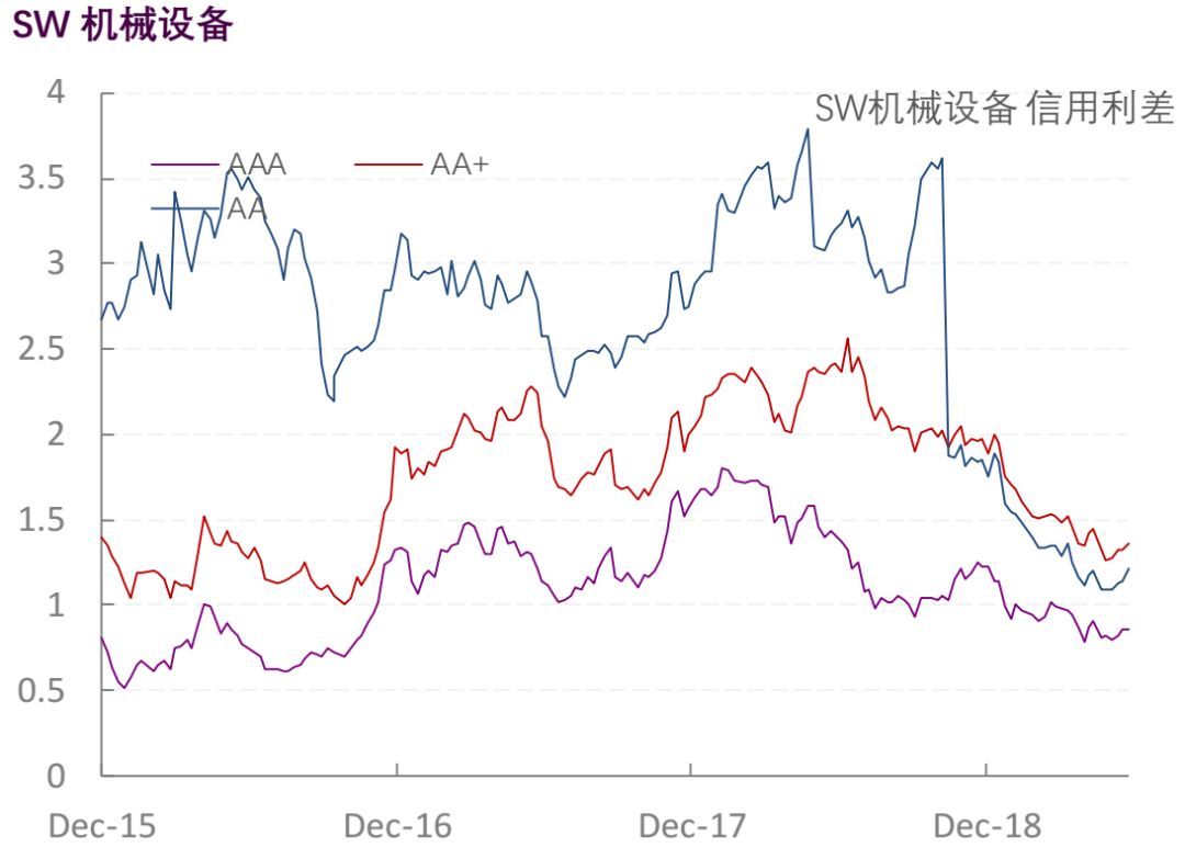 【光大固收】行业信用利差跟踪_20190614