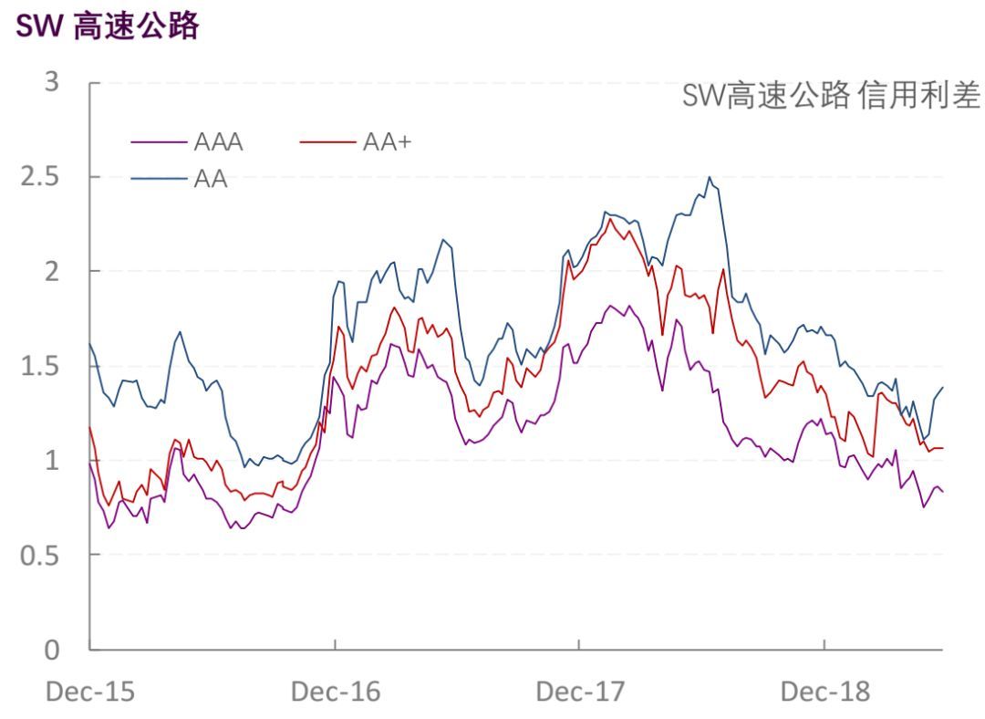 【光大固收】行业信用利差跟踪_20190614